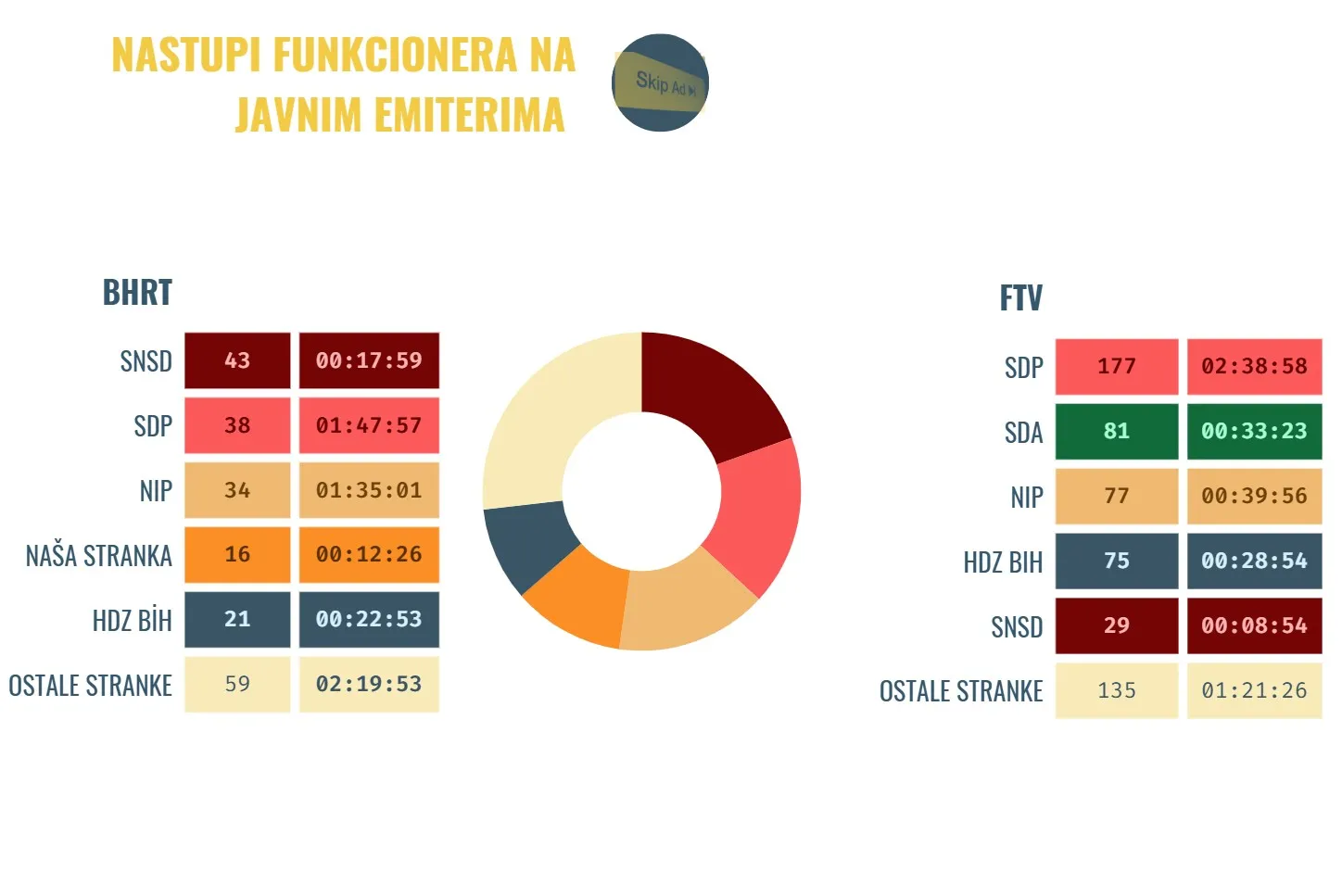 BHT i FTV oglasavanje TI BiH