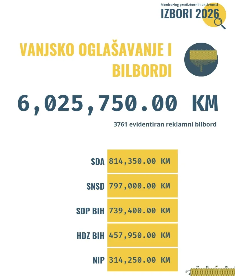 bilbordi TI BiH