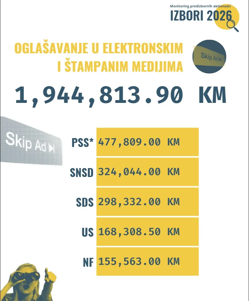 ogla&scaron;avanje elektronski mediji TI BiH