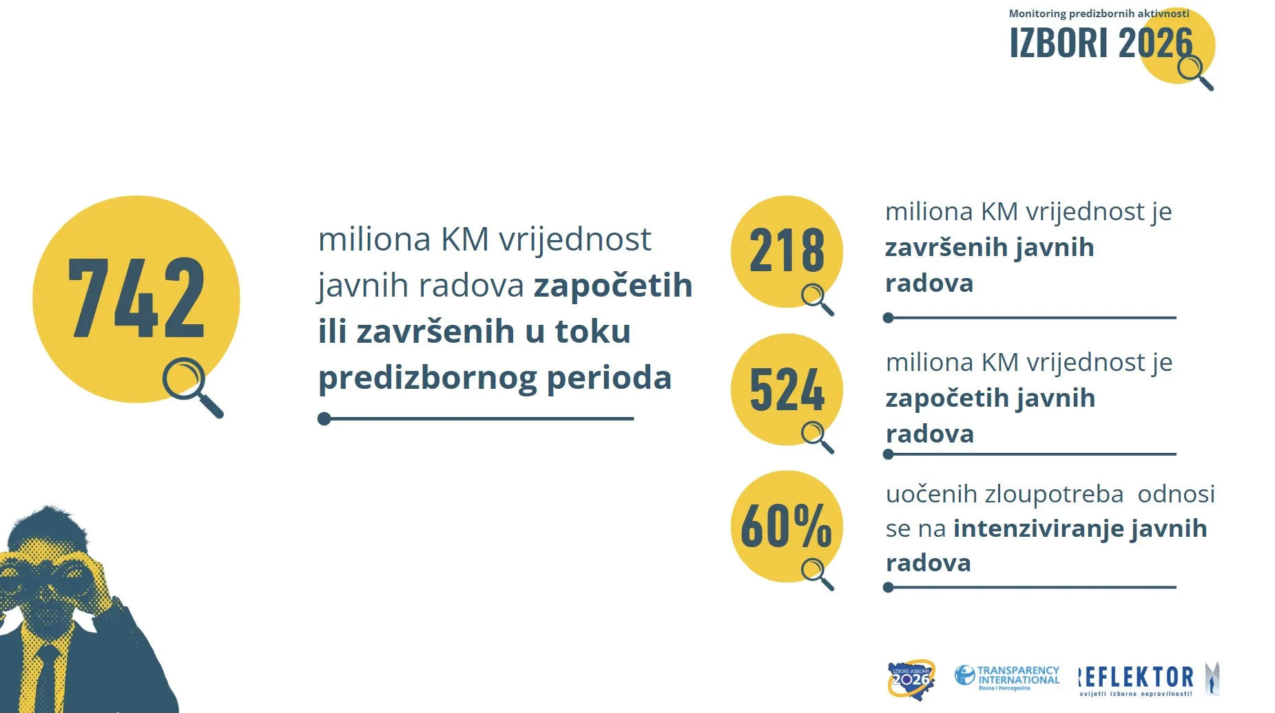 javni radovi u kampanji TI BiH