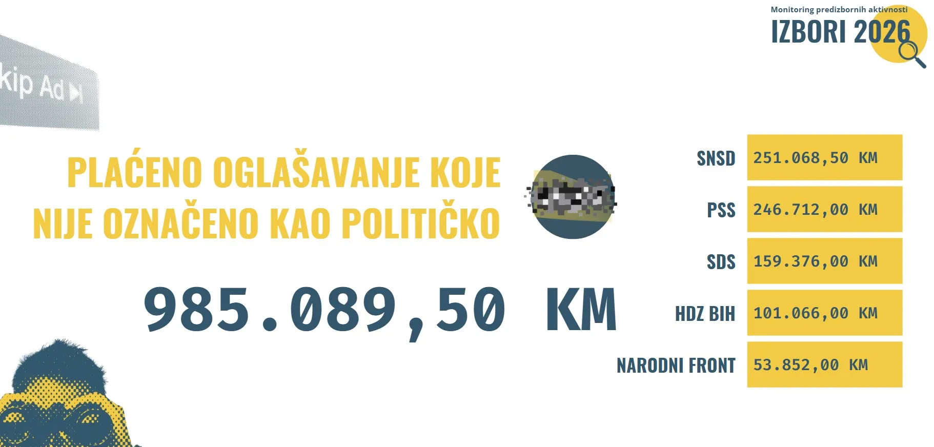 plaćeno ogla&scaron;avanje