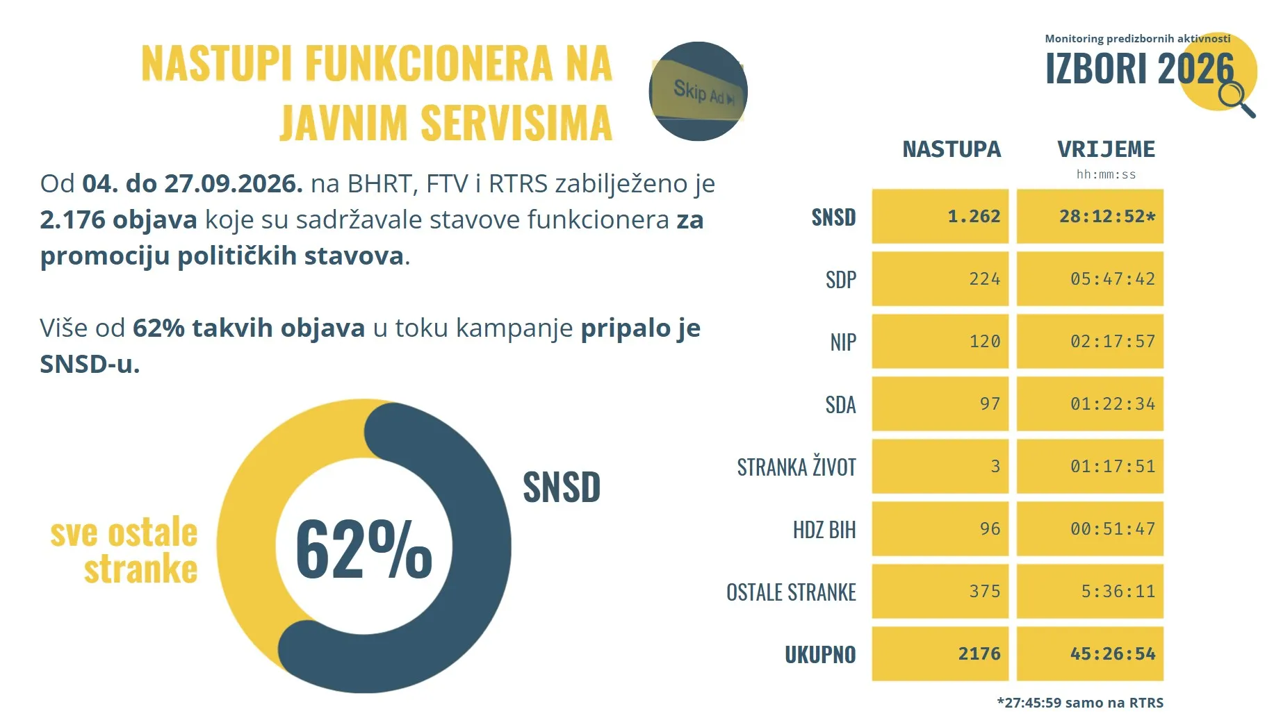 nastupi na javnim serivisima RTRS FTV BHT