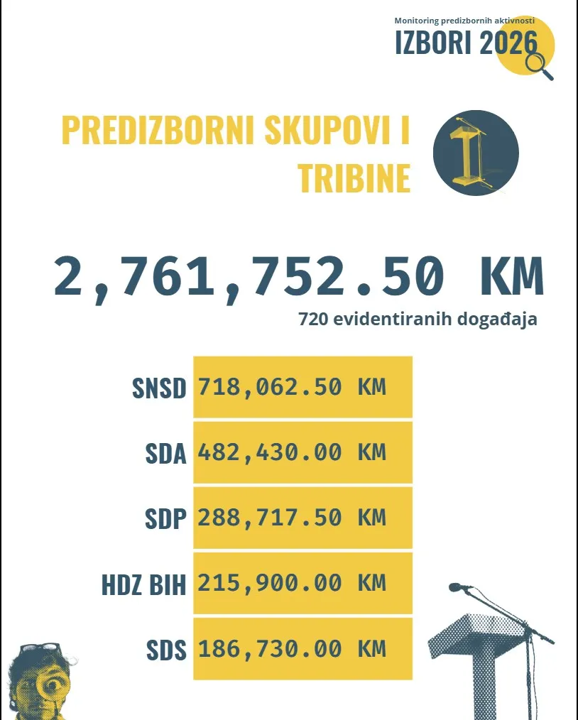 predizborni skupovi i tribine TI BiH