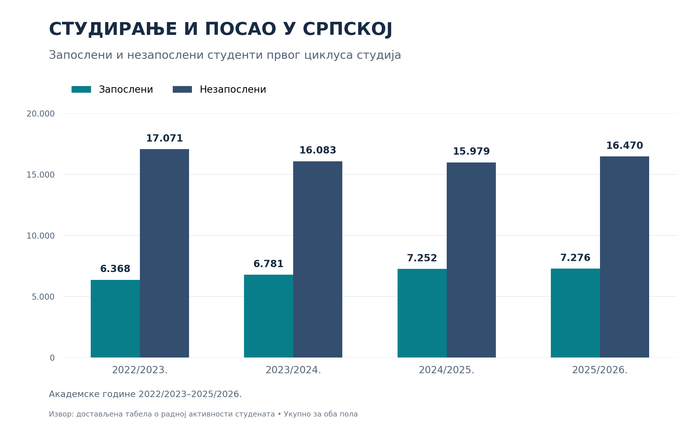 statistika