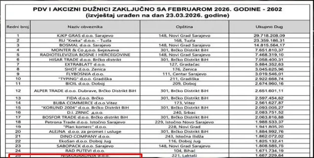 Duznici PDV
