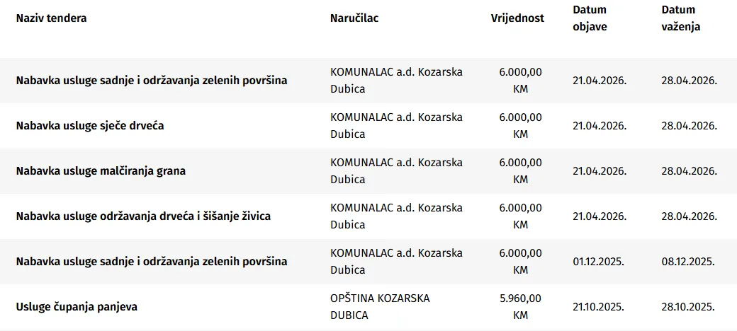 Kozarska Dubica