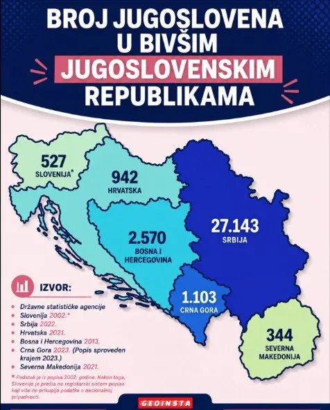 jugosloveni