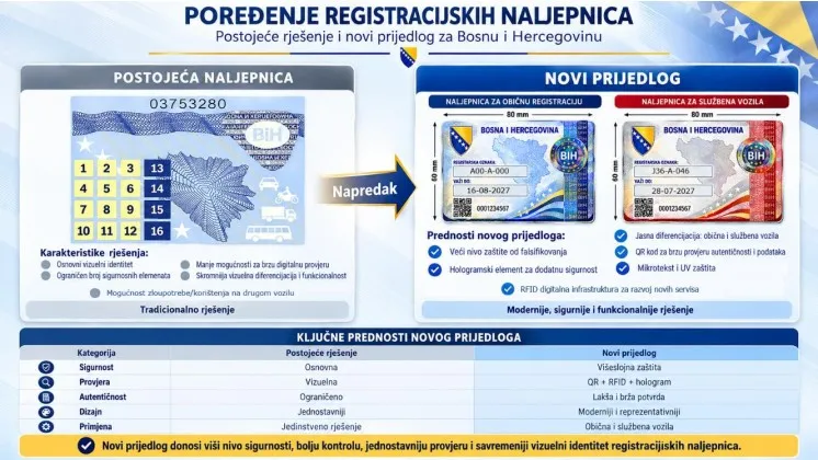 naljepnice za registraciju vozila BiH