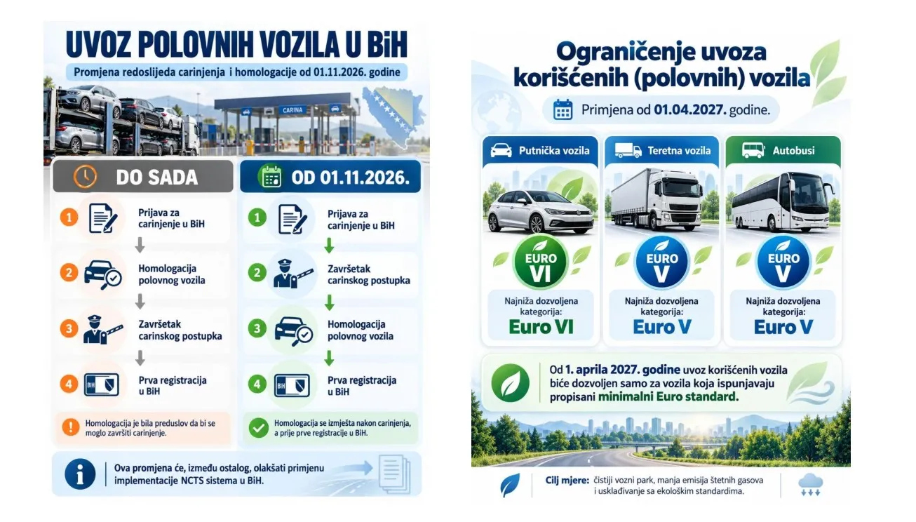 pravila za polovna vozila u BiH