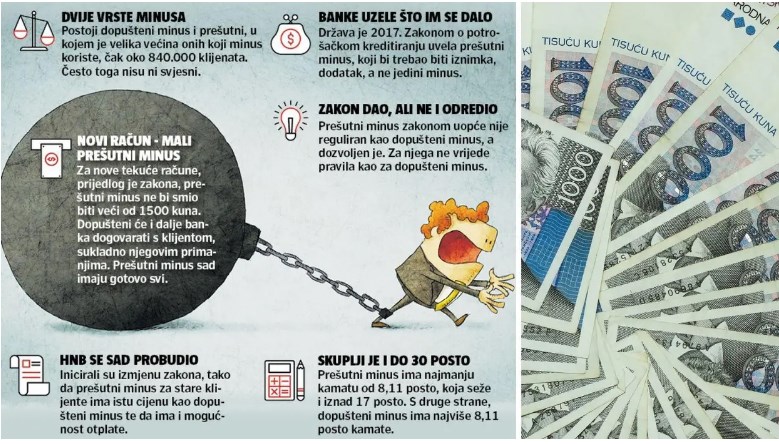 HRVATSKE BANKE UKIDAJU MINUSE PO RAČUNU