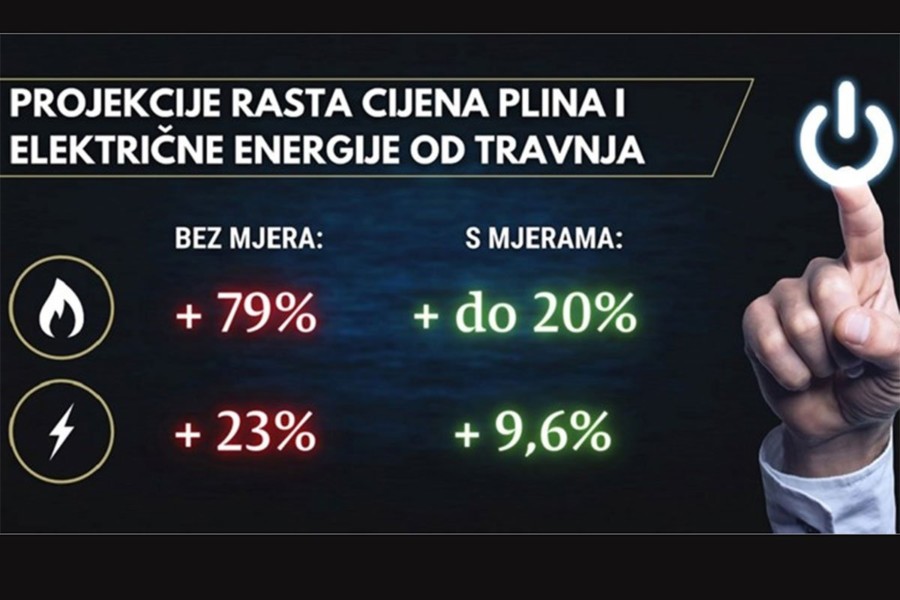 PAKET MJERA VRIJEDAN 4,8 MILIJARDI Ovako će se Hrvati boriti protiv poskupljenja