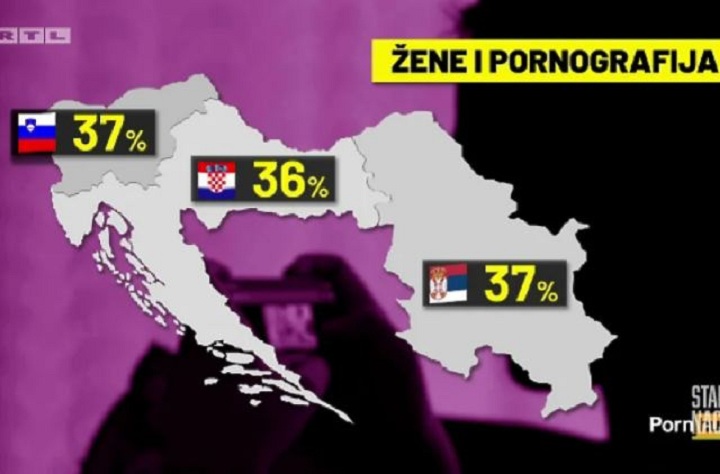Žene u regionu u evropskom vrhu po gledanju porno filmova