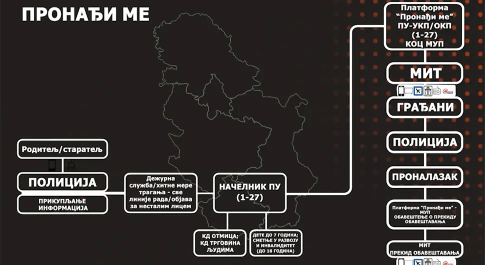 Kako funkcioniše srpska verzija sistema "Amber alert" i ko je sve uključen?