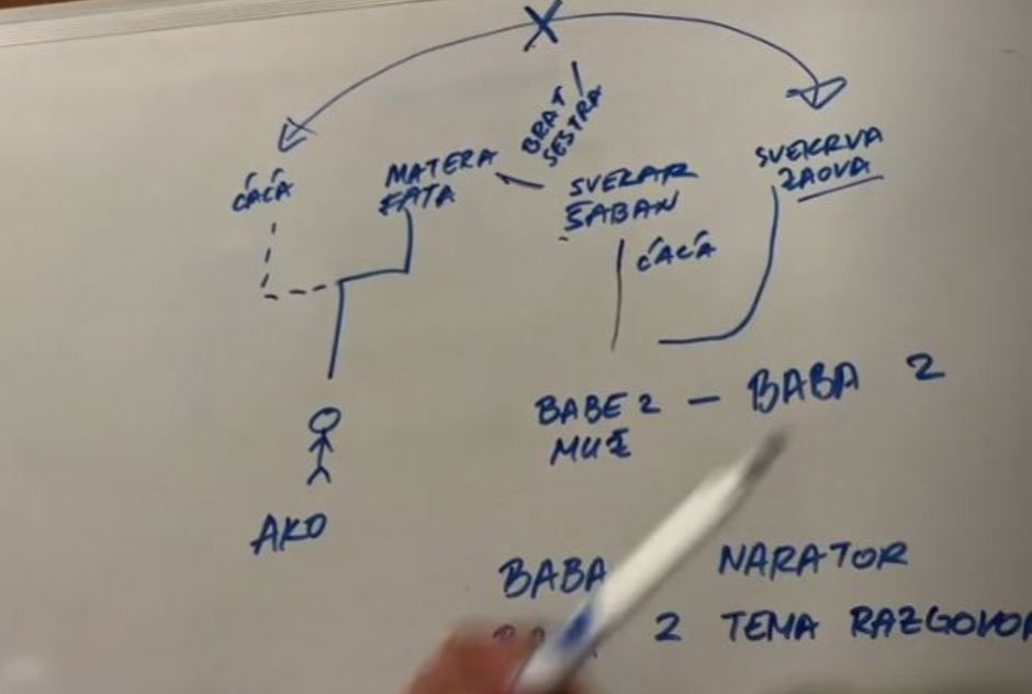(VIDEO) KONAČNO SMO SAZNALI KO JE "AKINE MATERE ČO’EK" Baka iz Hercegovine riješila misteriju koja nas je sve mučila