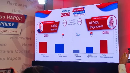 Slavlje u SNSD-U: Minić vodi sa više od 30.000 glasova razlike, Kovačević najavio proglašenje pobjede