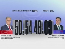 Siniša Karan predsjednik Srpske - dobio 224.384 glasa