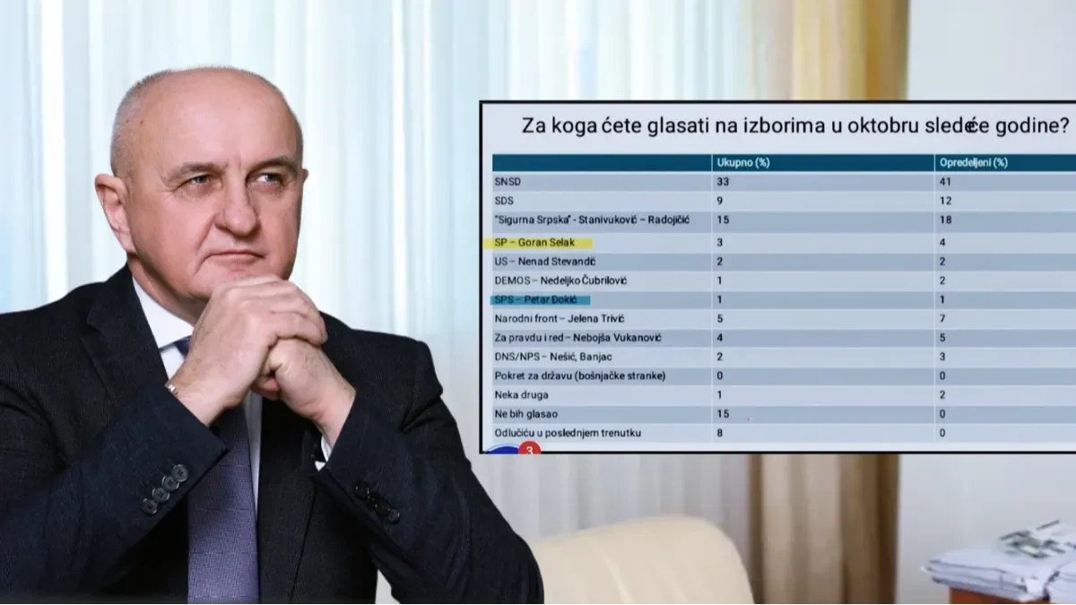 Nakon Stevandića i Đokić prozvao Selaka: Plagijatori i manipulatori ne mogu dugo trajati