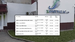 Kozarska Dubica: Ako privatna firma radi komunalne poslove, šta radi Komunalac sa 51 zaposlenim?