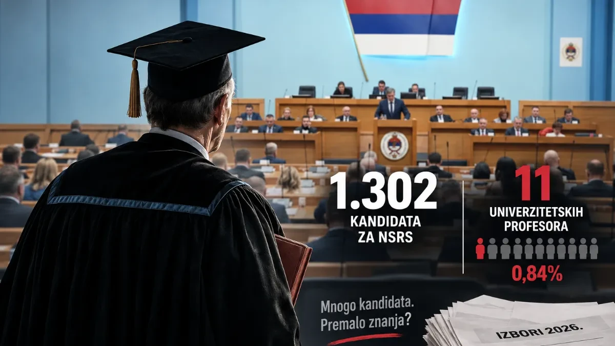 Poražavajući podatak: Među 1.302 kandidata za NSRS tek 11 univerzitetskih profesora
